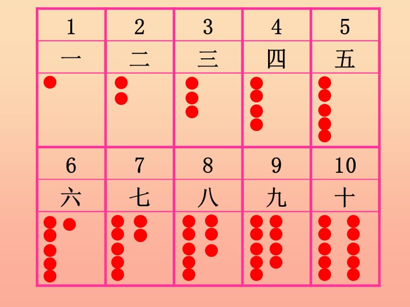 2019秋一年级数学上册 第一单元 数一数课件1 沪教版五四制.ppt_第1页