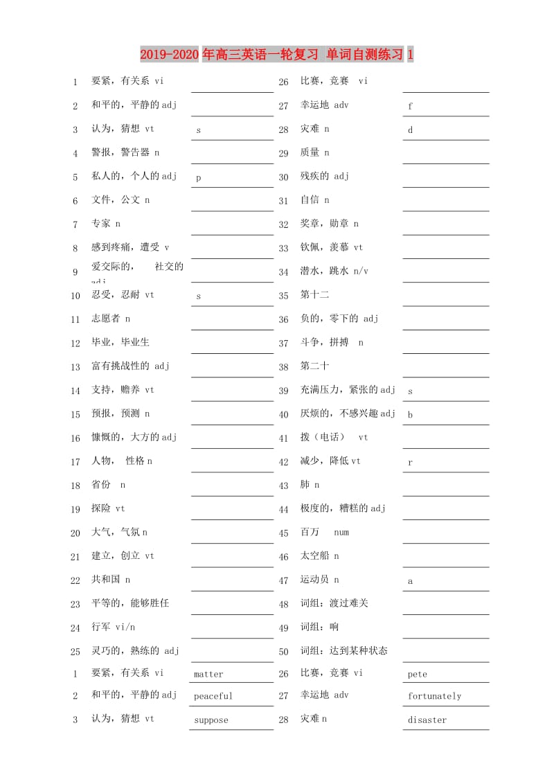 2019-2020年高三英语一轮复习 单词自测练习1.doc_第1页