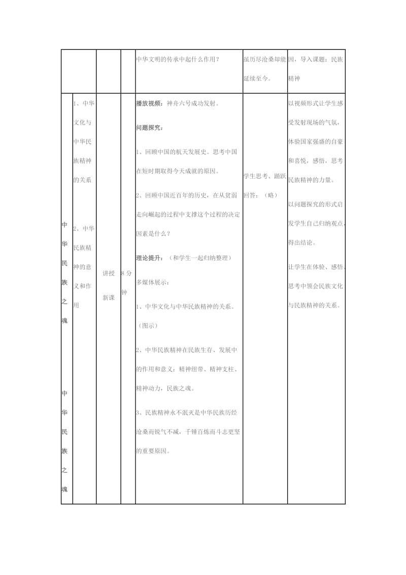 2019-2020年高中政治 《永恒的中华民族精神》教案 新人教版必修3.doc_第2页