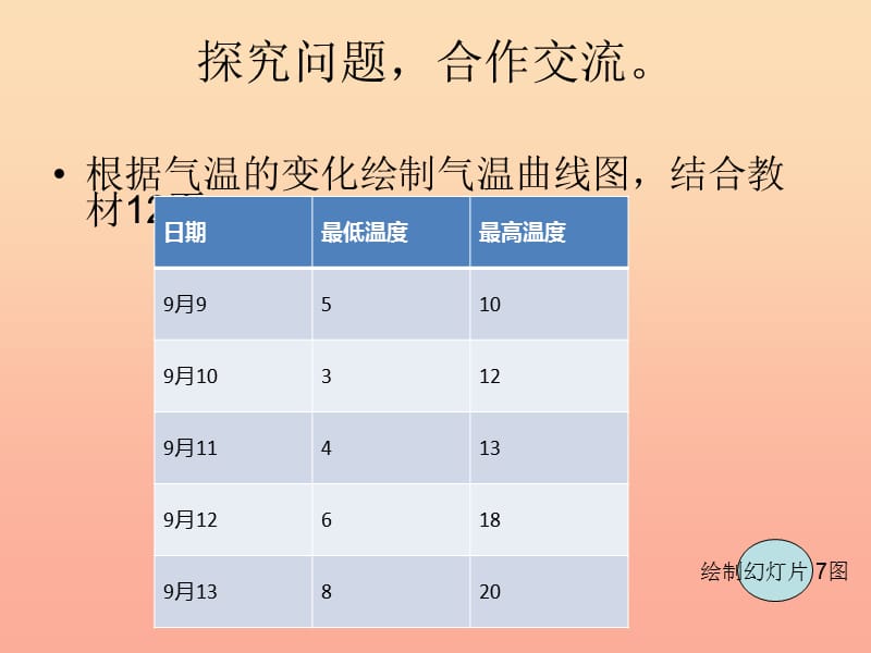 三年级科学下册 一 天气与植物 3《观测天气》课件1 新人教版.ppt_第3页