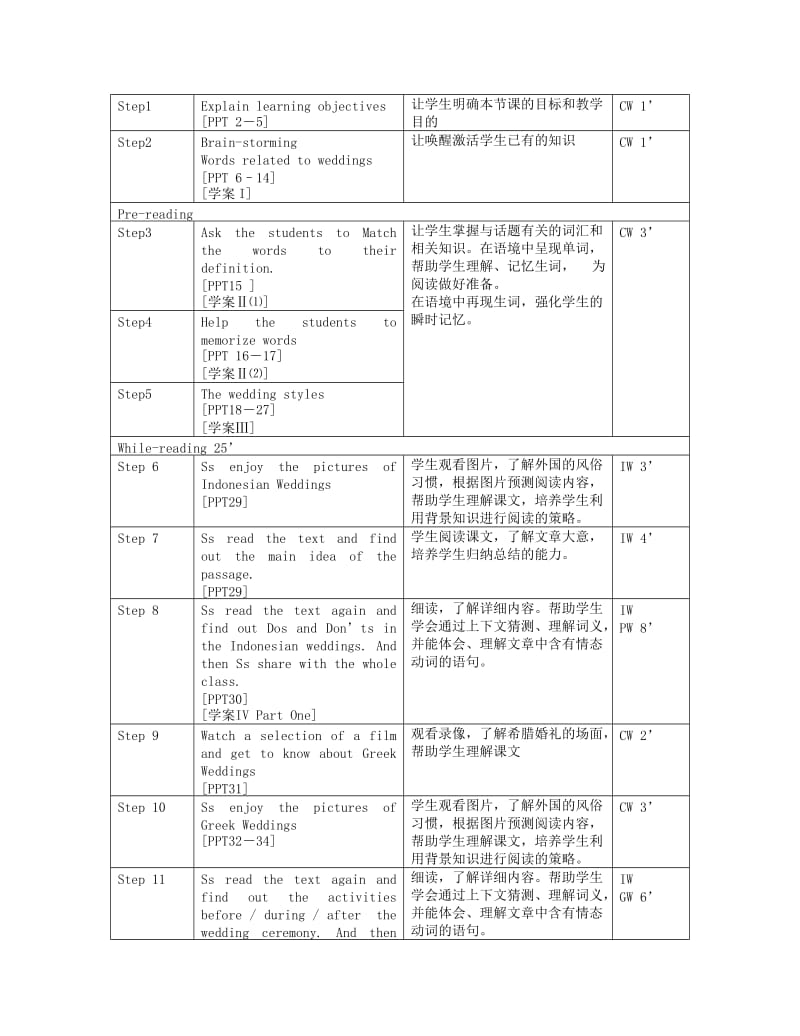 2019-2020年高中英语 Unit 3 L3教学设计 北师大版必修1.doc_第2页