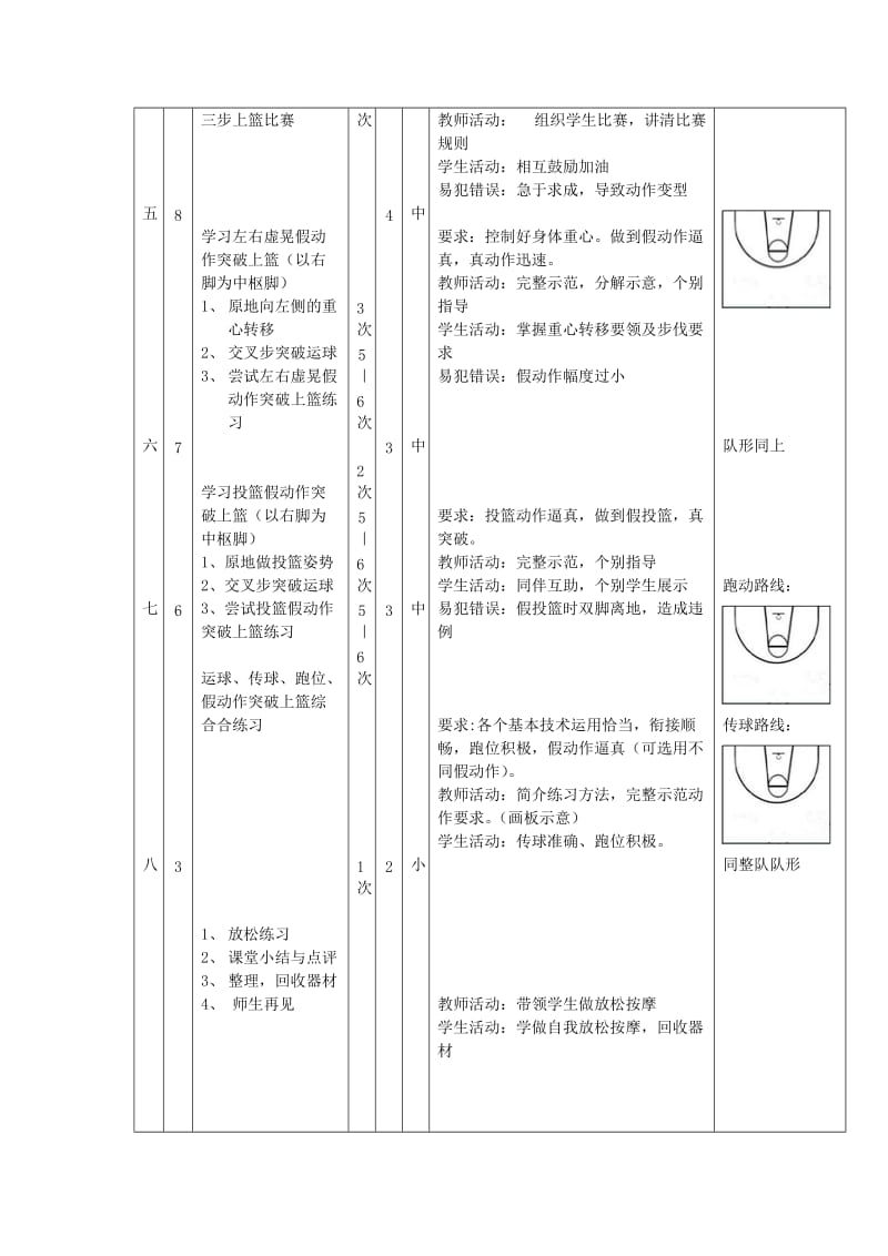 2019-2020年高一体育《假动作上篮》教案.doc_第3页