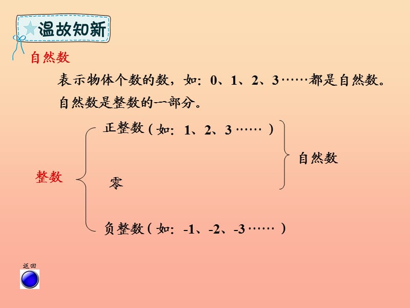 六年级数学下册 回顾整理 数与代数—数的认识课件 青岛版六三制.ppt_第3页