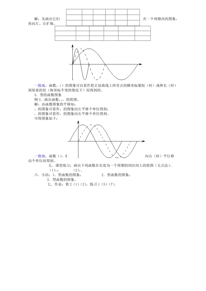 2019-2020年高一数学函数y=Asin(wx+q)的图象一 人教版.doc_第2页