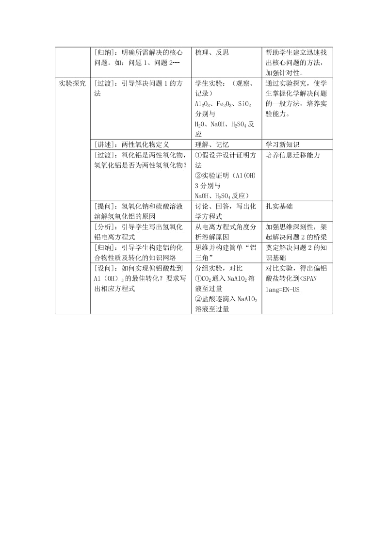 2019-2020年高中化学 《从铝土矿中提取铝》教案3 苏教版必修1.doc_第3页