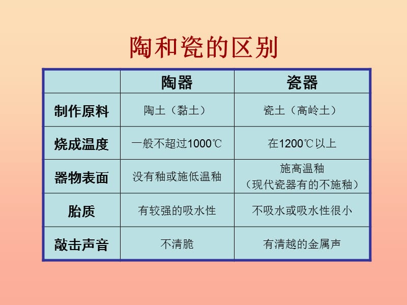 五年级美术上册 第20课 珍爱国宝 古代陶瓷艺术课件2 新人教版.ppt_第3页