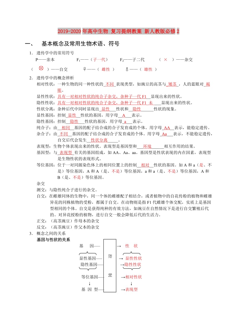 2019-2020年高中生物 复习提纲教案 新人教版必修2.doc_第1页