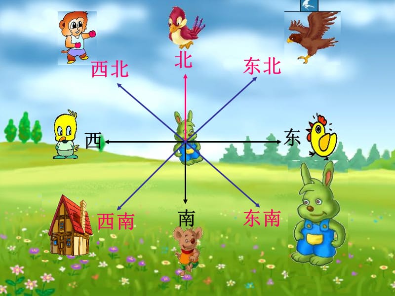 二年级数学下册二方向与位置2辨认方向课件1北师大版.ppt_第3页