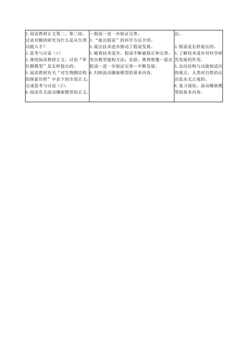 2019-2020年高中生物 《生物膜的流动镶嵌模型》教案9 新人教版必修1.doc_第2页