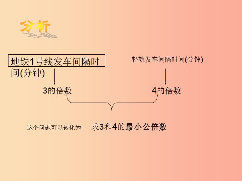 六年级数学上册 第1章 数的整除 1.6 公倍数和最小公倍数课件 鲁教版五四制.ppt_第3页