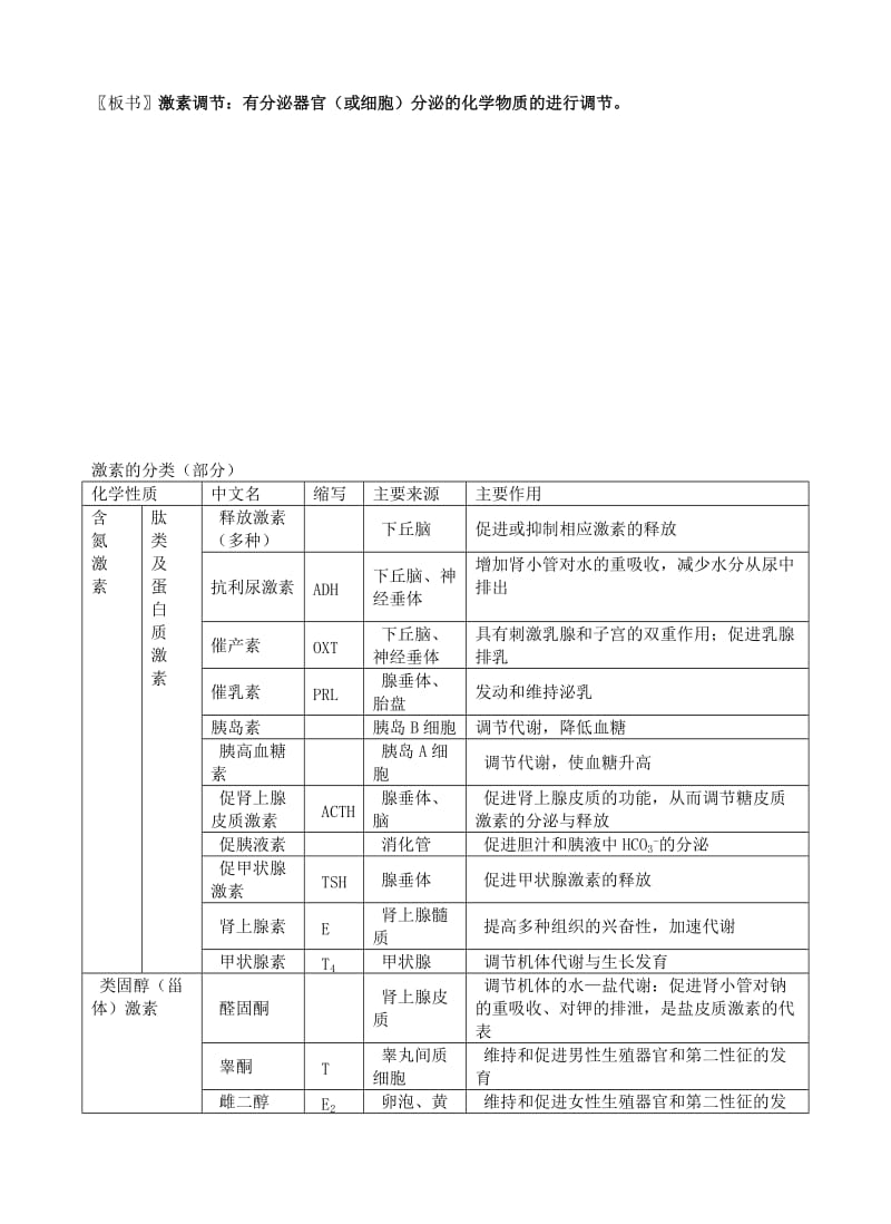 2019-2020年高中生物《通过激素的调节》教案7新人教版必修3.doc_第2页