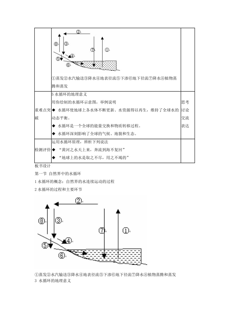 2019-2020年高中地理 3.1《自然界的水循环》说课教案（人教版必修1）.doc_第3页