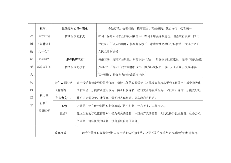 2019-2020年高中政治 第二单元《为人民服务的政府》学案 新人民教版必修2.doc_第2页