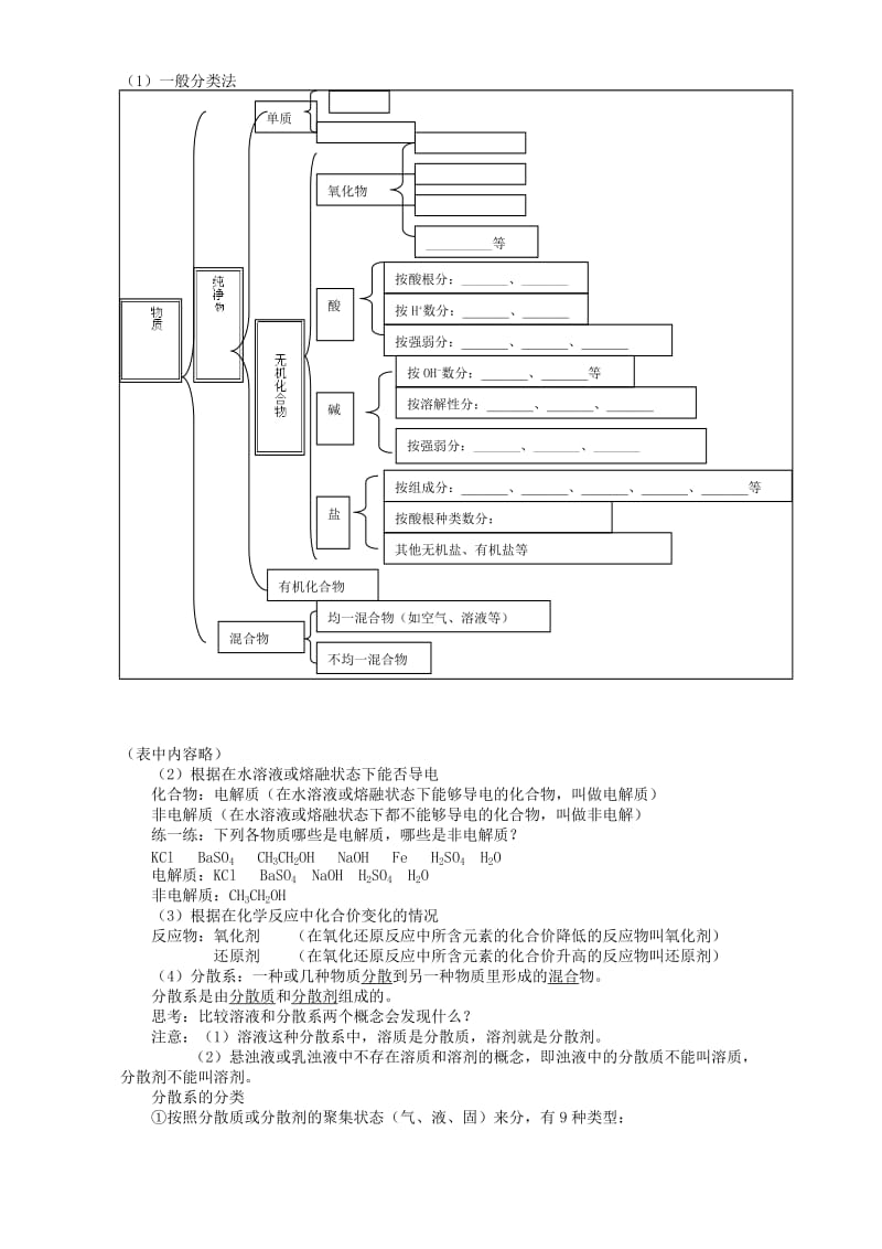 2019-2020年高一化学元素与物质世界 元素与物质的分类.doc_第2页