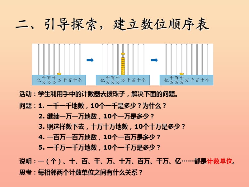 四年级数学上册 1 大数的认识 亿以内数的认识课件 新人教版.ppt_第3页