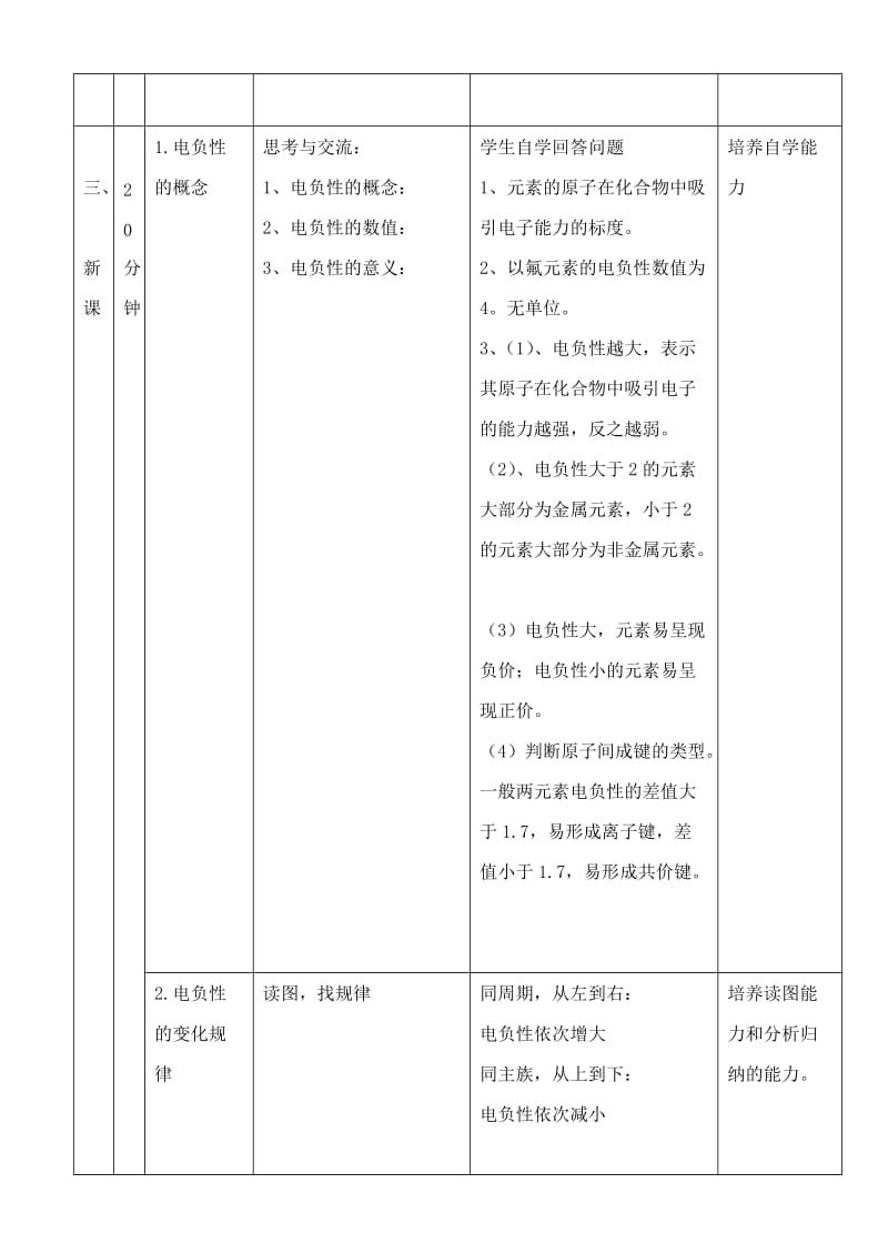 2019-2020年高中化学 1.3.2原子结构与元素性质教案 鲁教版选修3.doc_第2页