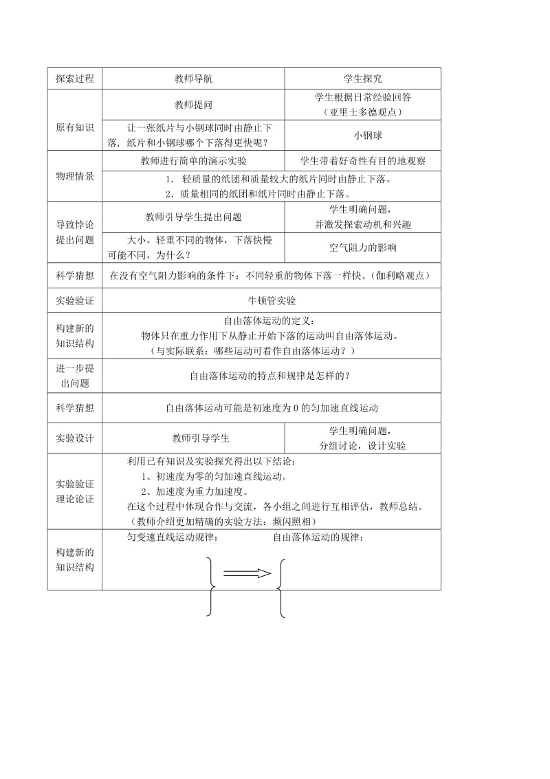 2019-2020年高一物理“自由落体运动”说课案例.doc_第2页