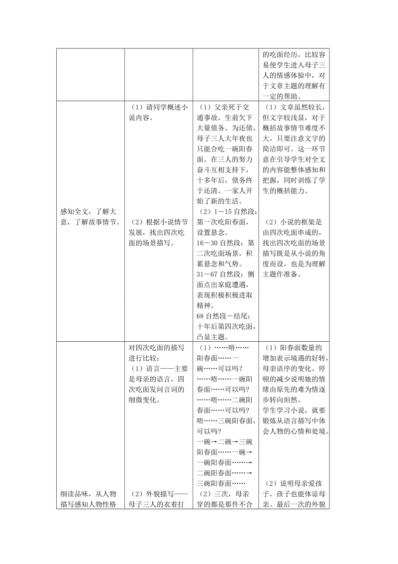 2019-2020年高中语文 3.9《一碗阳春面》教案 沪教版必修1.doc_第2页