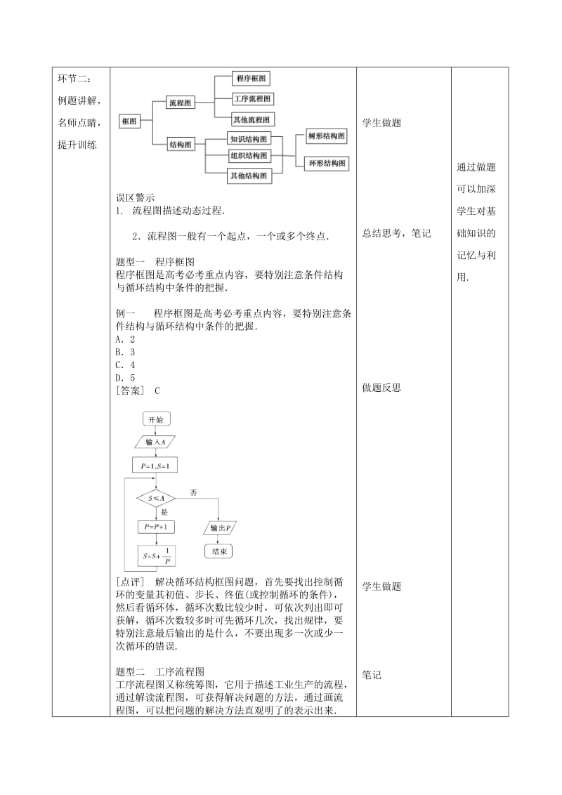 2019-2020年高中数学第四章框图4.1流程图二教案新人教A版选修.doc_第2页