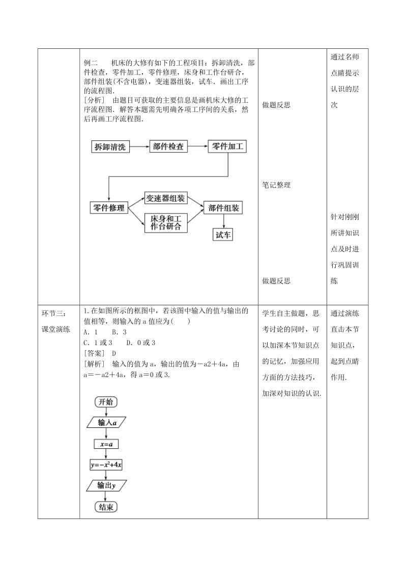 2019-2020年高中数学第四章框图4.1流程图二教案新人教A版选修.doc_第3页