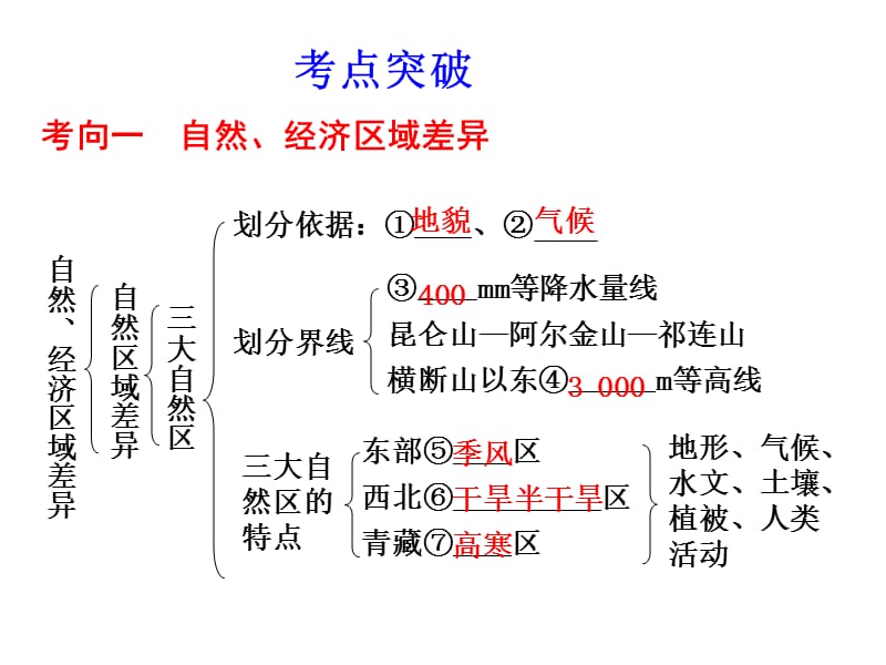 区域差异、国土整治与区域发展、3S技术的应用.ppt_第2页