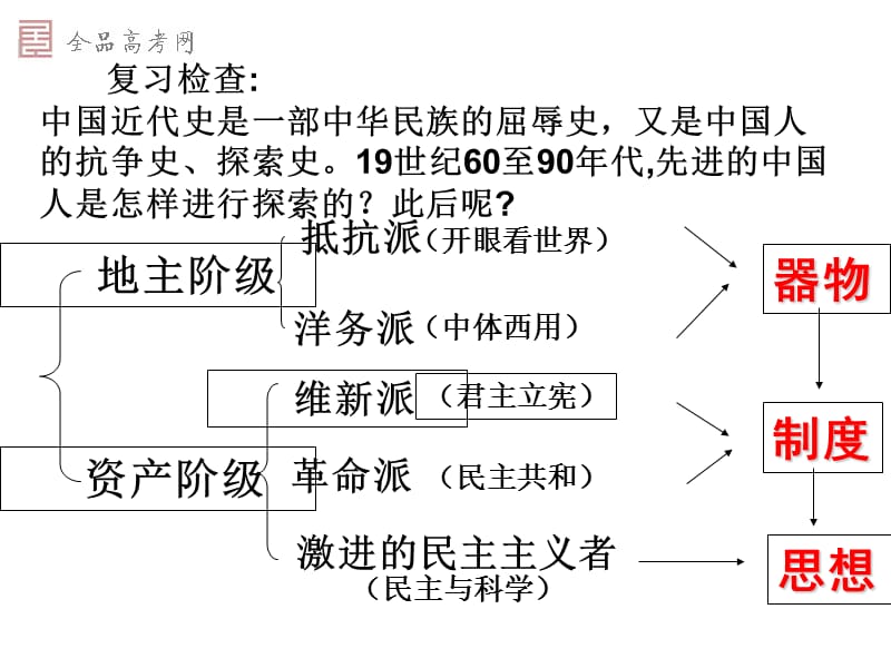 《文化运动与马克思主义的传播》江苏课件(新人教必修3).ppt_第1页