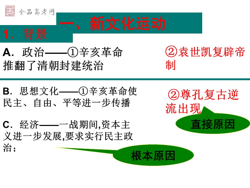 《文化运动与马克思主义的传播》江苏课件(新人教必修3).ppt_第3页