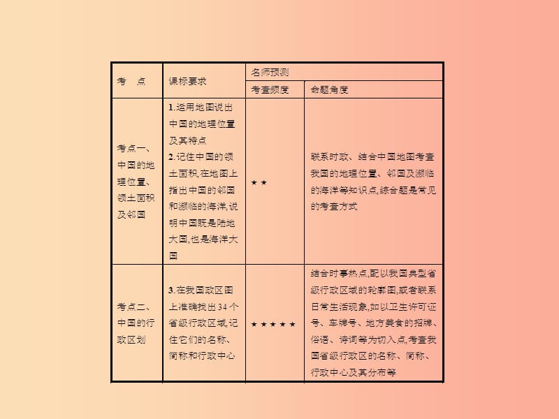 中考地理 第一编 基础篇 第三部分 中国地理(上)第13课时 从世界看中国课件.ppt_第3页