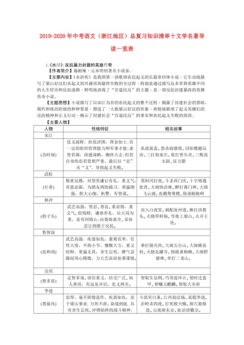 2019-2020年中考语文（浙江地区）总复习知识清单十文学名著导读一览表.doc_第1页