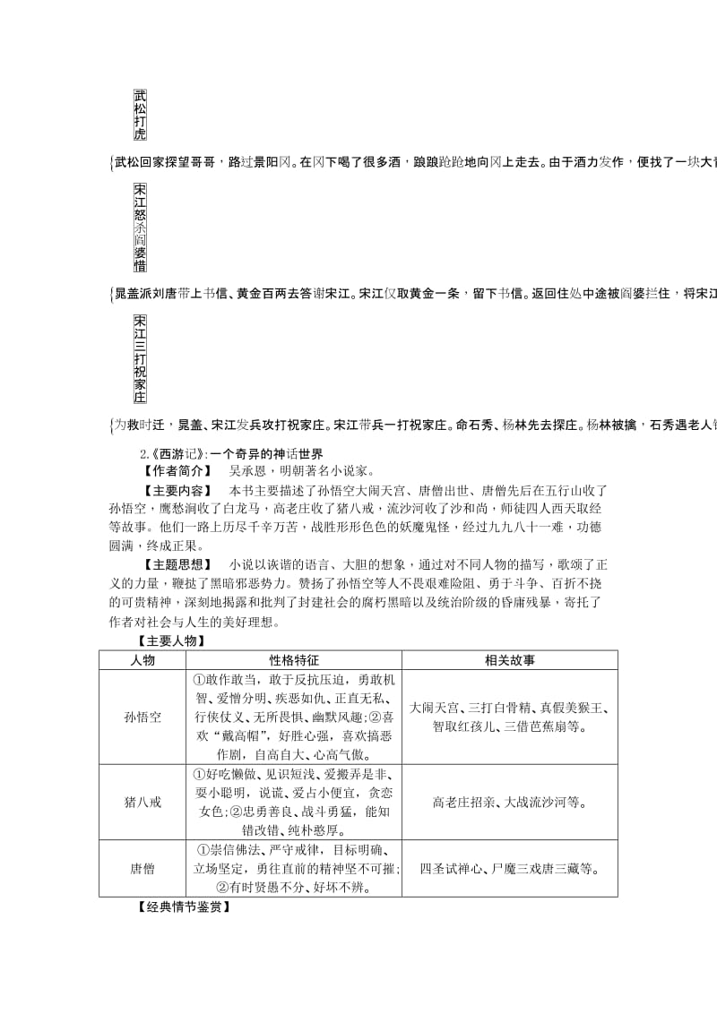 2019-2020年中考语文（浙江地区）总复习知识清单十文学名著导读一览表.doc_第3页