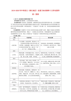 2019-2020年中考語(yǔ)文（浙江地區(qū)）總復(fù)習(xí)知識(shí)清單十文學(xué)名著導(dǎo)讀一覽表.doc