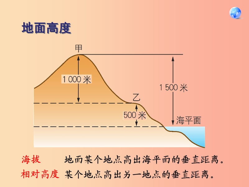 七年级地理上册 第一章 第四节 地形图的判读课件1 新人教版.ppt_第3页