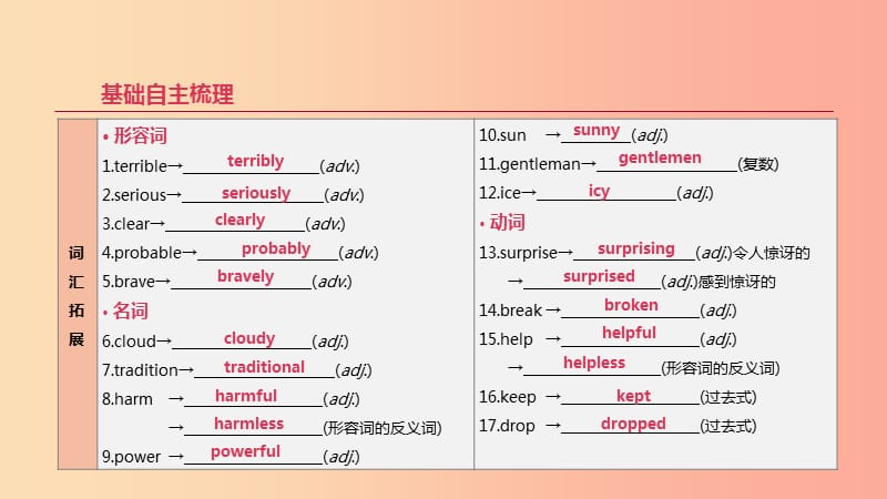 浙江省2019届中考英语总复习 第一篇 教材梳理篇 第09课时 Modules 10-12（八上）课件（新版）外研版.ppt_第2页