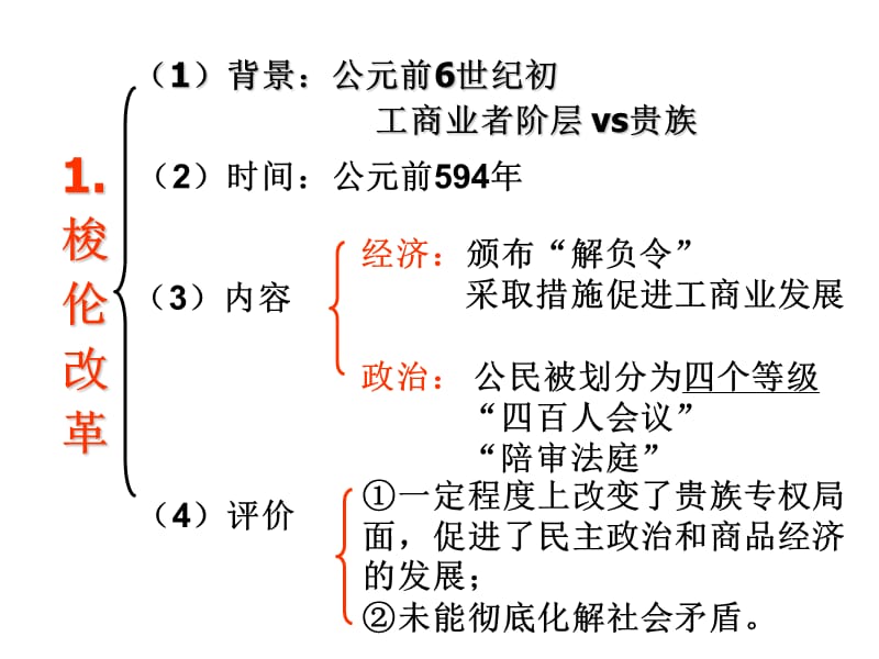 专题六第二课卓尔不群的雅典(上).ppt_第3页