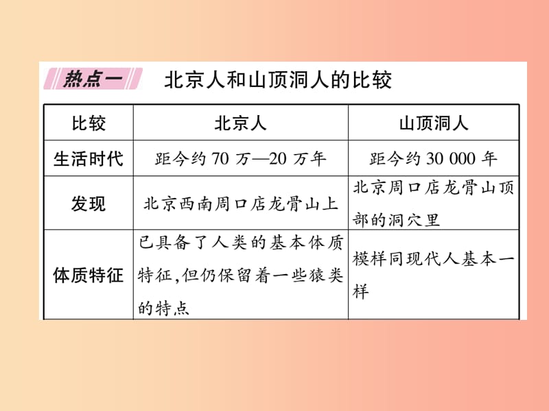 2019七年级历史上册 热点专题1 中国境内人类的活动课件 新人教版.ppt_第2页