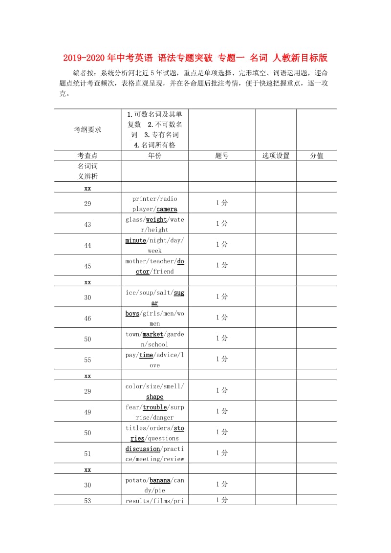 2019-2020年中考英语 语法专题突破 专题一 名词 人教新目标版.doc_第1页