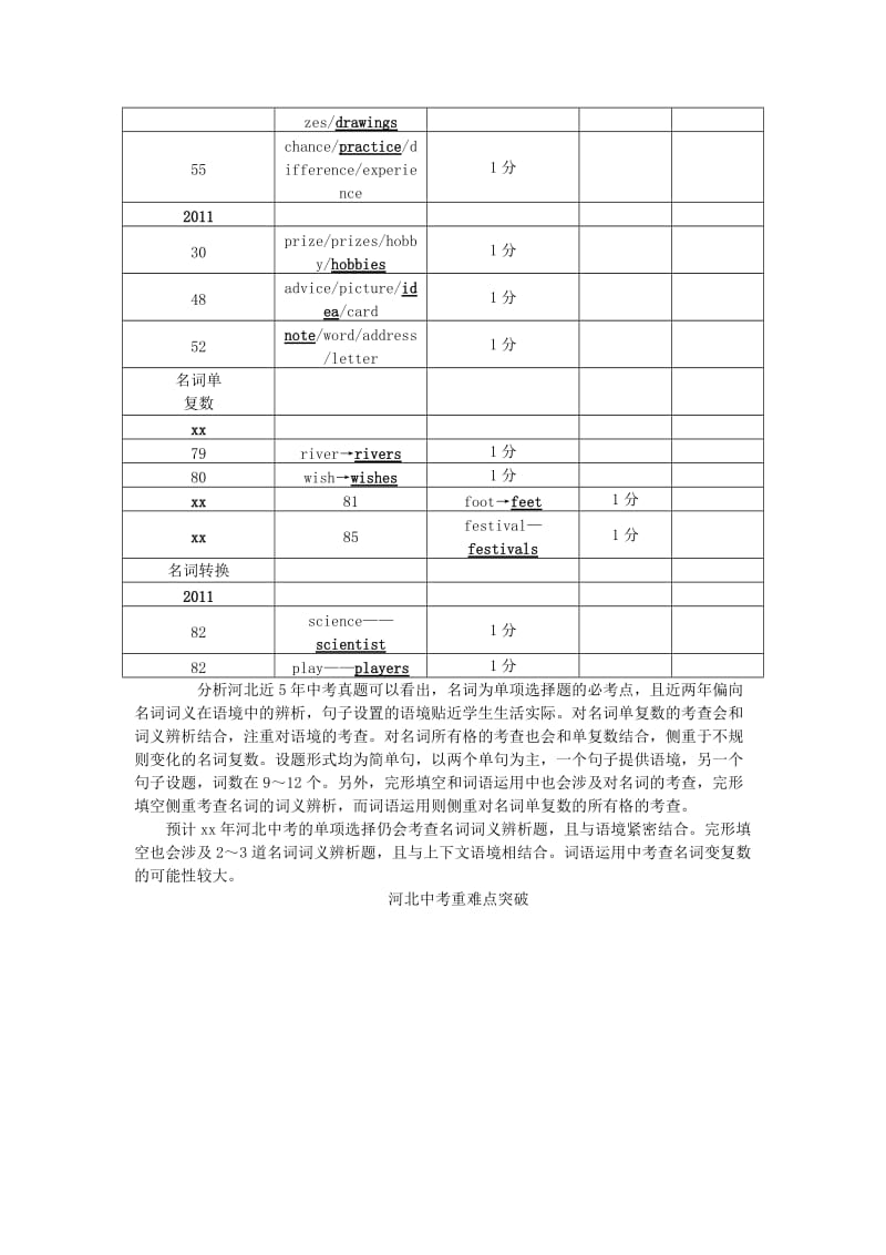 2019-2020年中考英语 语法专题突破 专题一 名词 人教新目标版.doc_第2页