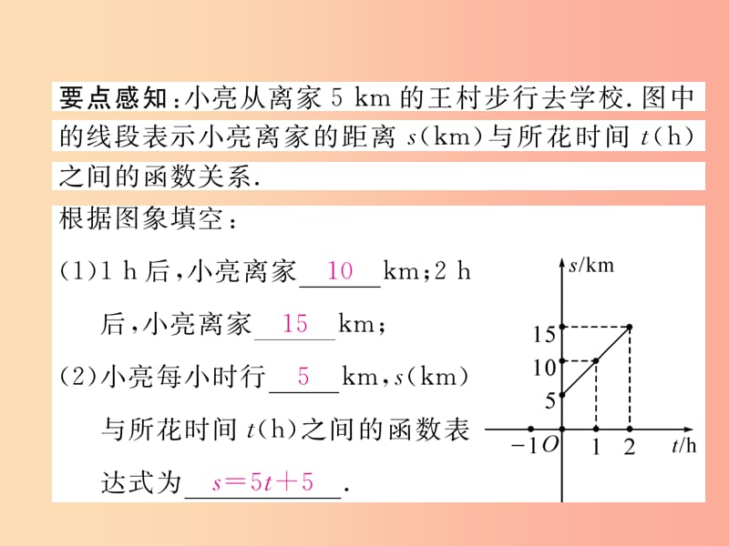 八年级数学上册第4章一次函数4.4一次函数的应用第2课时一次函数的应用1作业课件（新版）北师大版.ppt_第3页