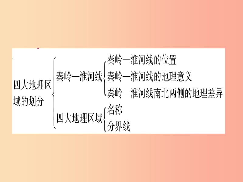 2019春八年级地理下册第5章中国的地域差异知识归纳习题课件新版湘教版.ppt_第2页