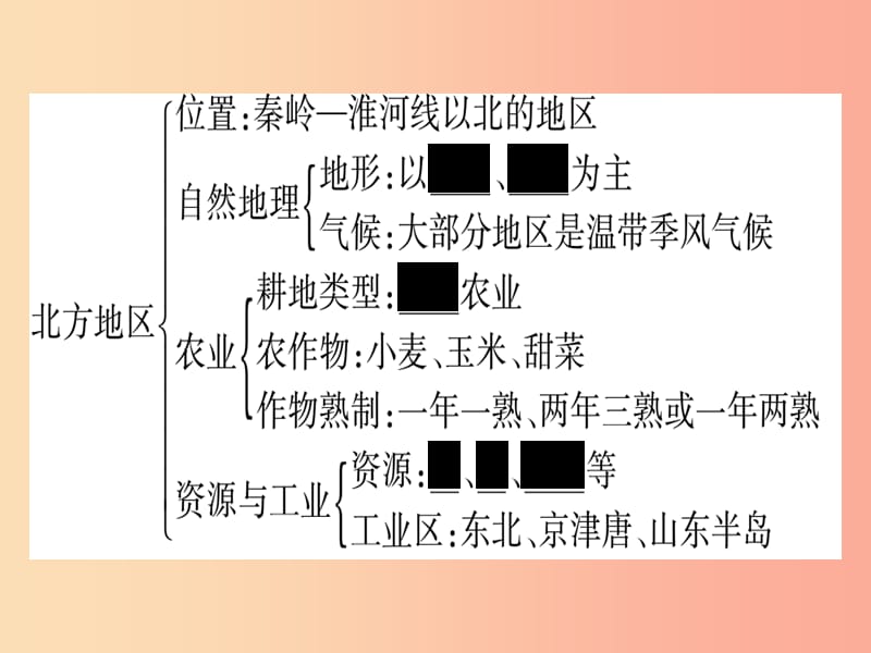 2019春八年级地理下册第5章中国的地域差异知识归纳习题课件新版湘教版.ppt_第3页