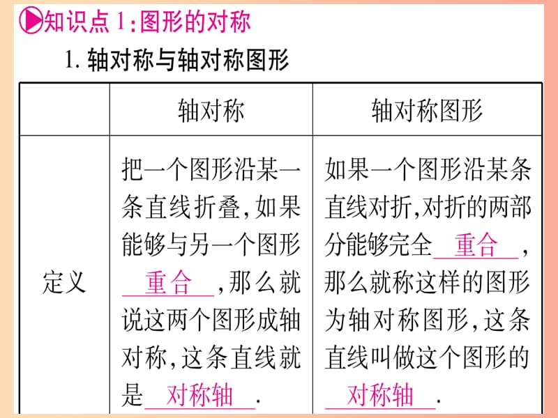 2019中考数学总复习 第一轮 考点系统复习 第7章 图形与变换 第3节 图形的平移、旋转、对称与位似课件.ppt_第3页