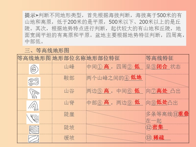 山东省2019年中考地理 第二章 地图复习课件.ppt_第3页