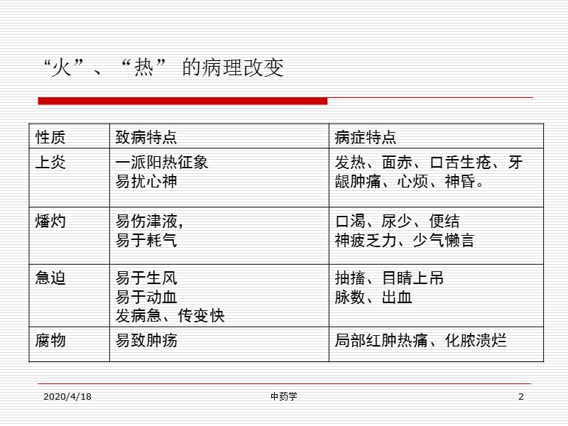 中药学课件第九章清热泻火.ppt_第2页