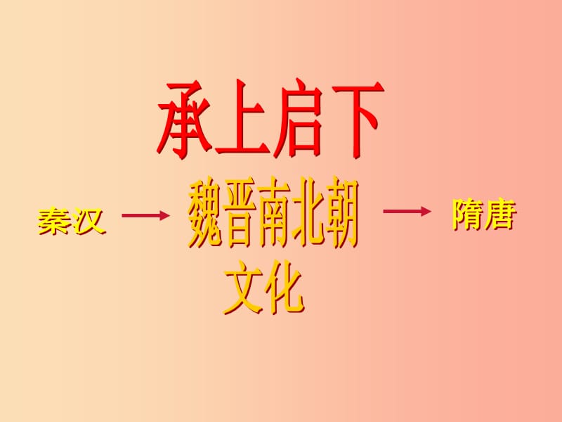 七年级历史上册 第四单元 三国两晋南北朝时期：政权分立与民族融合 第20课 魏晋南北朝的科技与文化.ppt_第2页