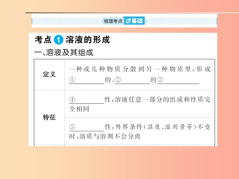 安徽省2019年中考化学总复习 第九单元 溶液课件.ppt_第2页