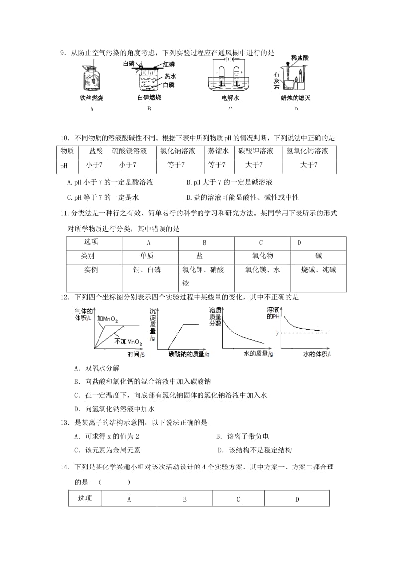 2019-2020年九年级3月调研考试化学试题(I).doc_第2页