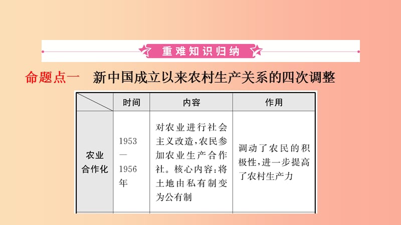 山东省泰安市2019年中考历史一轮复习 第十二单元 中国特色社会主义道路课件.ppt_第2页