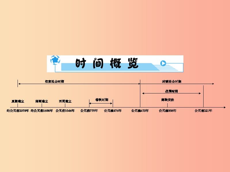 中考历史总复习全程突破 第二部分 教材研析篇 模块1 中国古代史 主题2 国家的产生和社会变革 .ppt_第3页