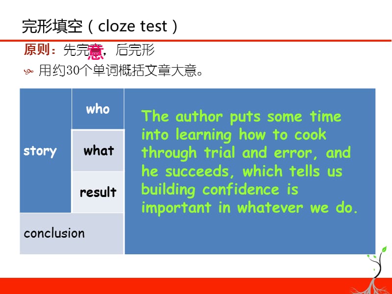 常熟市四月高三英语月考试卷讲评.ppt_第2页