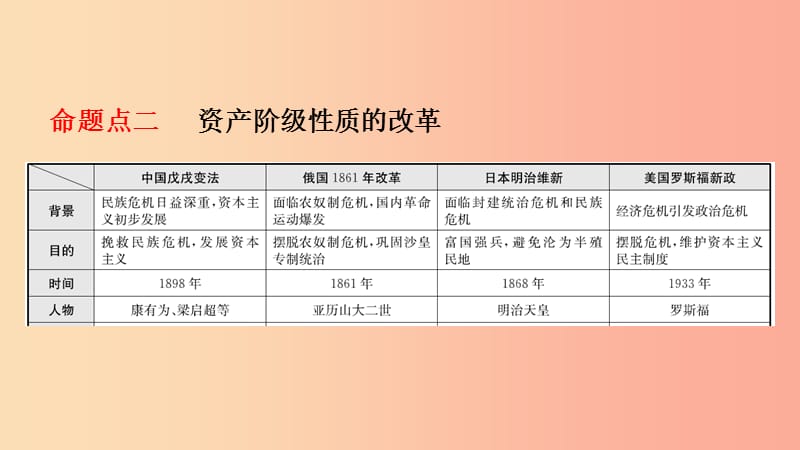 山东省2019年中考历史专题复习 专题四 中外历史上的重大改革课件.ppt_第3页